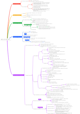 Aperçu de l'éducation