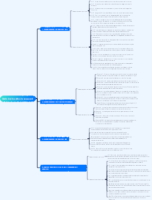 Liste des touches de raccourci