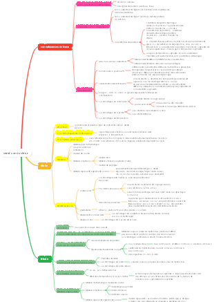 Fondamentaux de la technologie électronique analogique