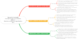 Il existe des différences significatives dans les concepts moraux et les contraintes éthiques entre la nature humaine et la nature animale.