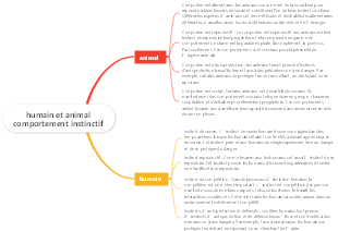 comportement instinctif des humains et des animaux