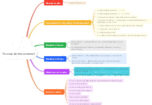 Travaux de terrassement