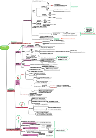 La matérialité et les lois du développement du monde