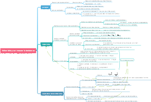 Voltamétrie pour mesurer la résistance