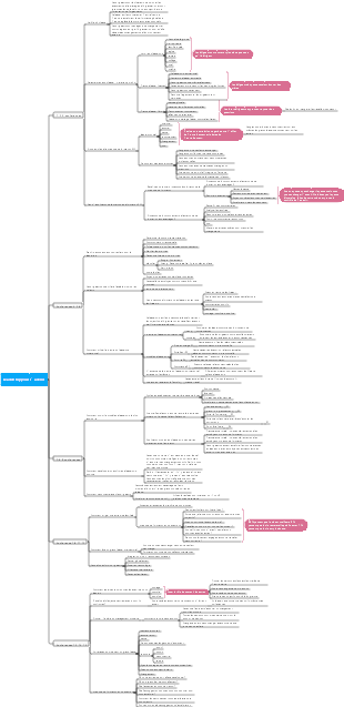 Leadership pour l’avenir