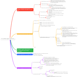 Tissu épithélial (appelé épithélium)