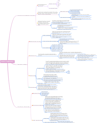 Carte mentale des données et du Big Data