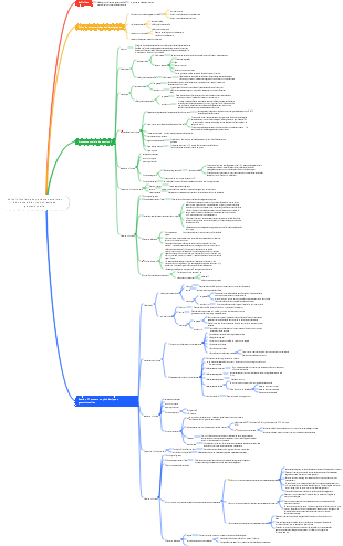 Soins infirmiers aux patientes atteintes d'une maladie trophoblastique gestationnelle
