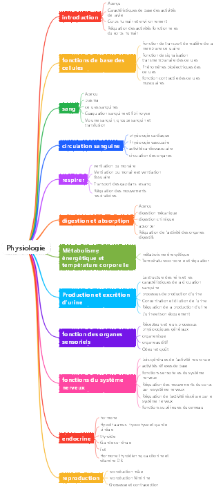 Physiologie