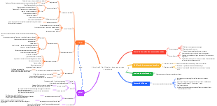 Chapitre 8 Planification des ressources humaines