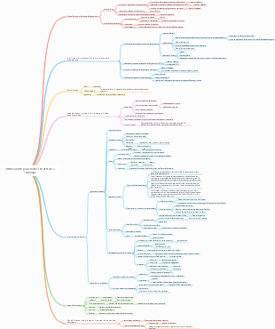 Pharmacologie – Médicaments pour traiter l’insuffisance cardiaque