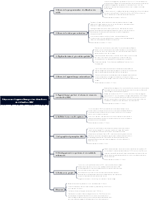Séquence d'apprentissage des directions de détection BEV