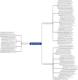 gestion des urgences