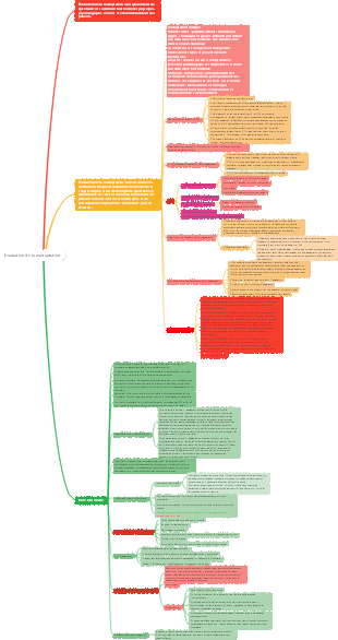 Évaluation de la réadaptation