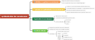 systématisation des connaissances