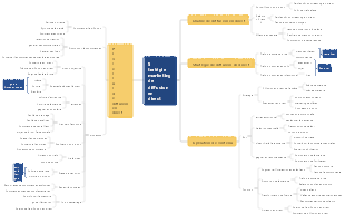 Stratégie marketing de diffusion en direct
