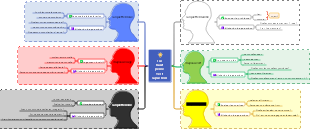 six chapeaux de réflexion