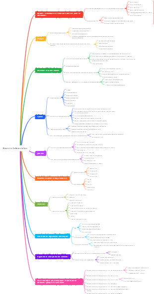 Bases de l'alimentation