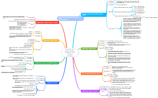 Évaluations de base couramment utilisées en soins infirmiers cliniques
