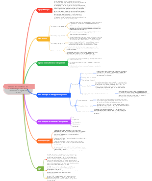 Théorie des frontières de la technologie éducative  théorie de la cognition située
