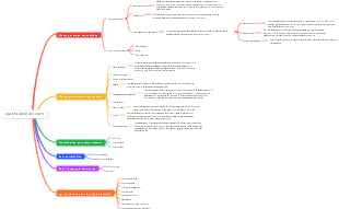 Classification des coûts de comptabilité de gestion