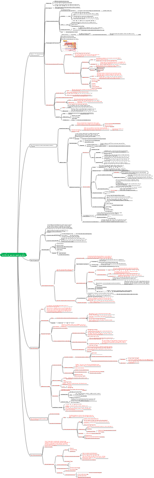 Chapitre 6 Maladies du système cardiovasculaire