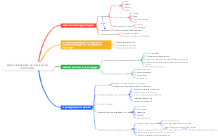 Objets et méthodes de recherche en psychologie