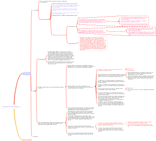 Histologie et Embryologie