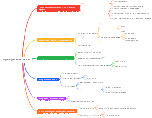 Physiologie de l'eau végétale