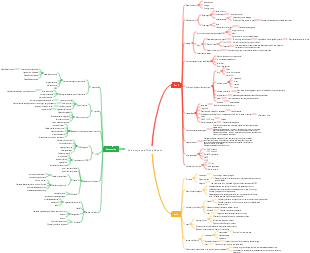 pbl medical case analysis