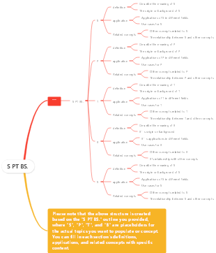 S PT BS Template Outline