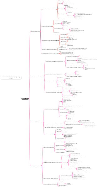 Communication line engineering survey and design