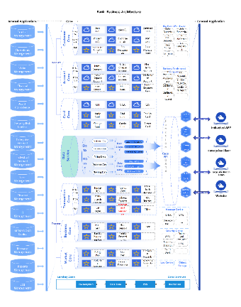 Foreign banking business architecture