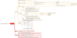 Maps and functions