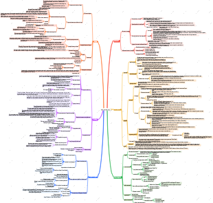 food immunology