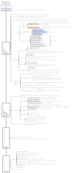 Chapter 10 E-commerce (Notes of Intermediate Economist Professional Knowledge and Practice of Business Administration)