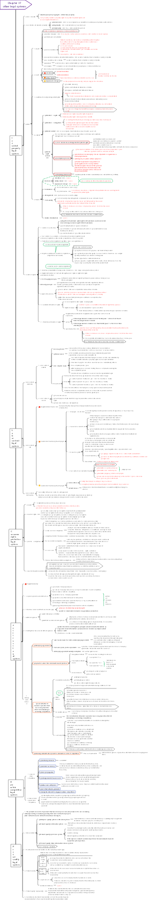 Chapter 37 Other Legal Systems (Notes from Basic Economic Knowledge for Intermediate Economists)