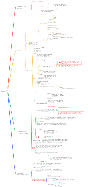 Scala language basics