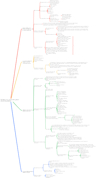 Software cost, construction period and pricing analysis