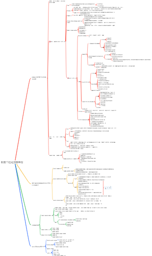 軟體工程經濟學基礎