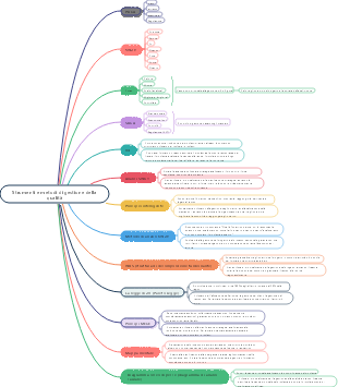Semplice elenco di strumenti e metodi di gestione della qualità