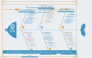 Come regolare il tuo umore