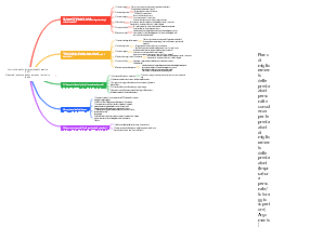 Sistema di gestione delle prestazioni basato su obiettivi di business SOD Controlla loop chiuso