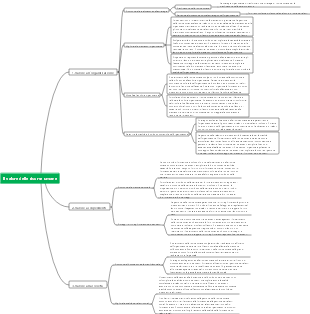 Il valore delle risorse umane