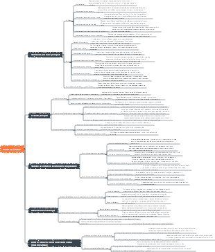 Piani d'affari per società di consulenza di investimento e finanziamento e società di gestione delle attività