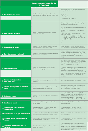 La raccomandazione ufficiale di DeepSeek