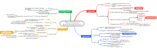 Metodo di analisi del rapporto finanziario professionale Metodo di analisi a quattro dimensioni
