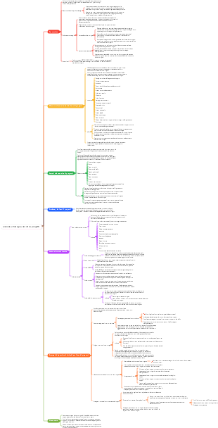 Coerenza strategica del set di progetti