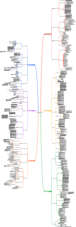 Costruzione e applicazione del sistema di conformità legale delle risorse umane (20.000 parole)