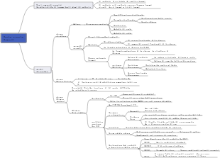 Comprendi i composti organici